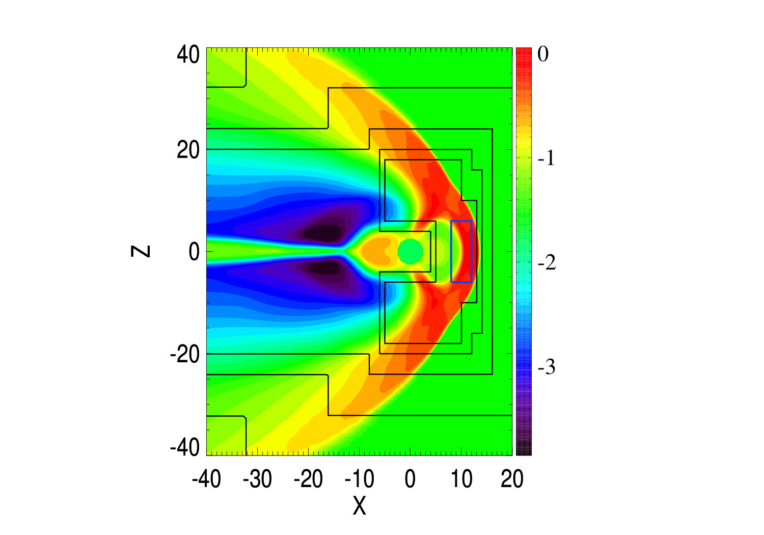 Figure 11