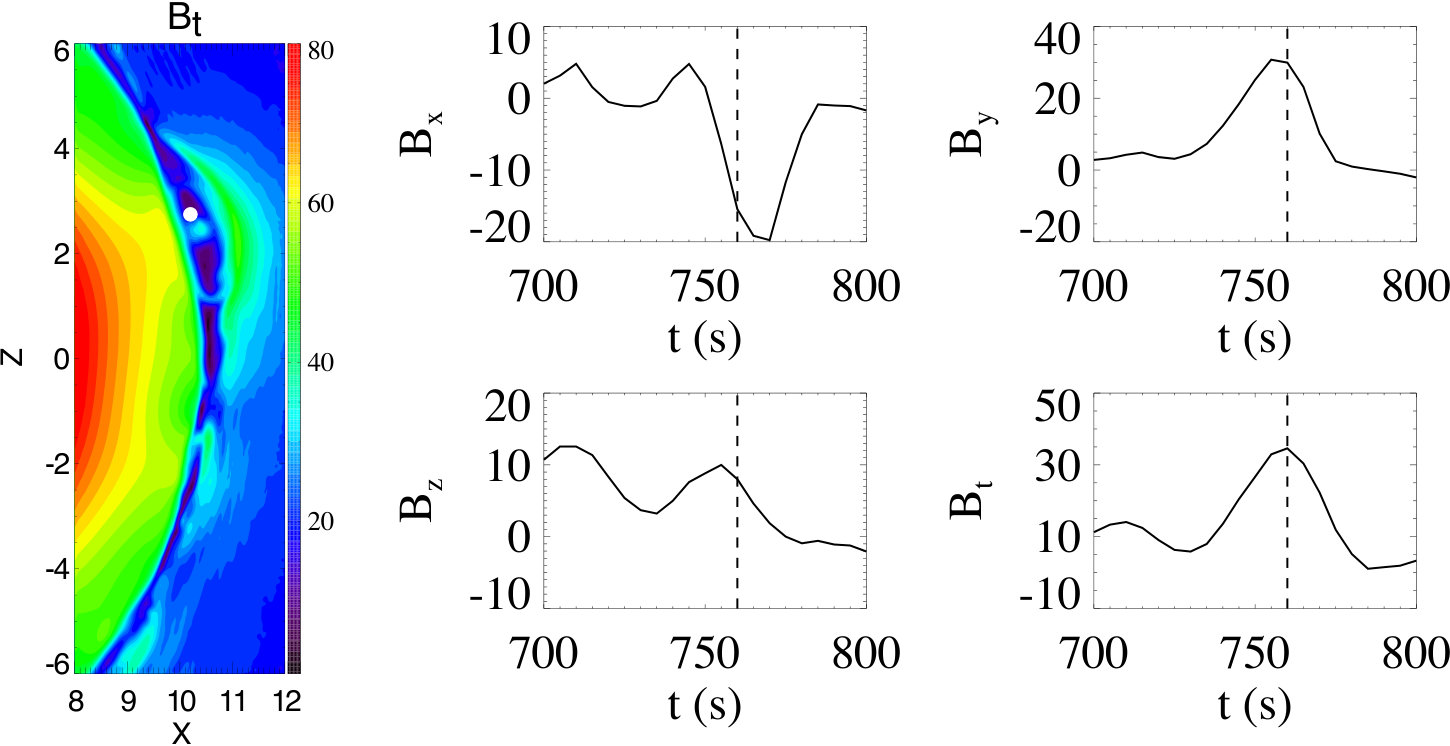 Figure 13