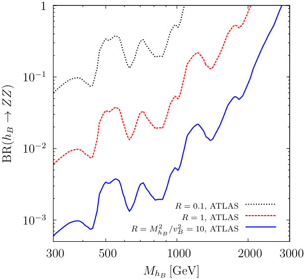 Figure 12