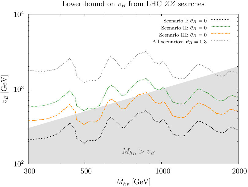Figure 13