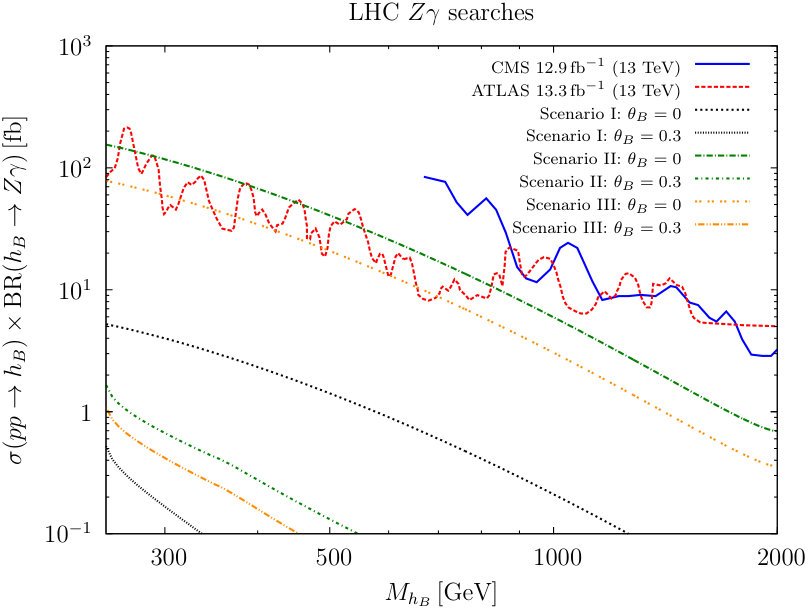 Figure 14