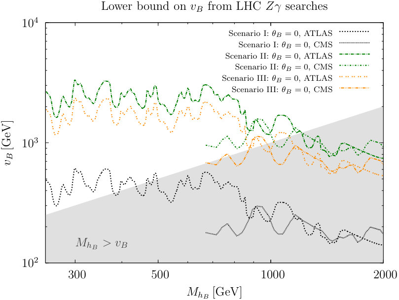 Figure 16