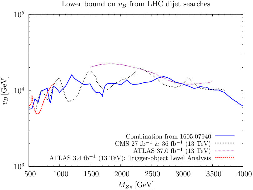 Figure 17