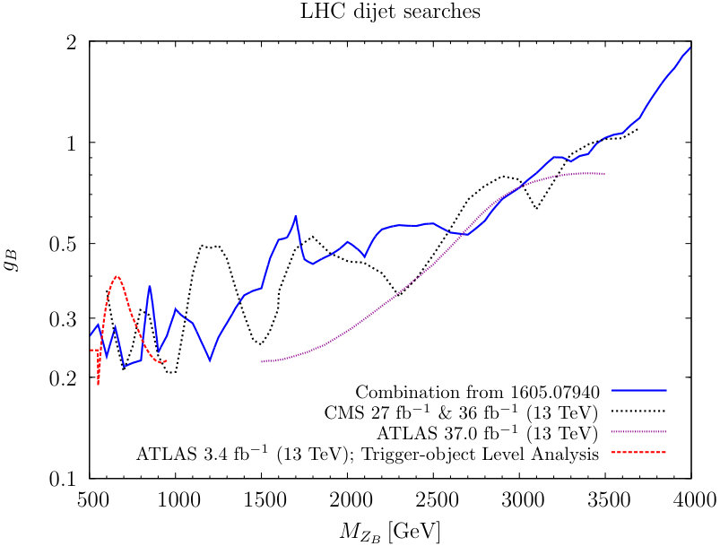 Figure 18