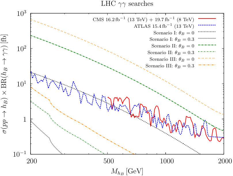 Figure 19