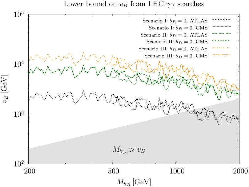Figure 20