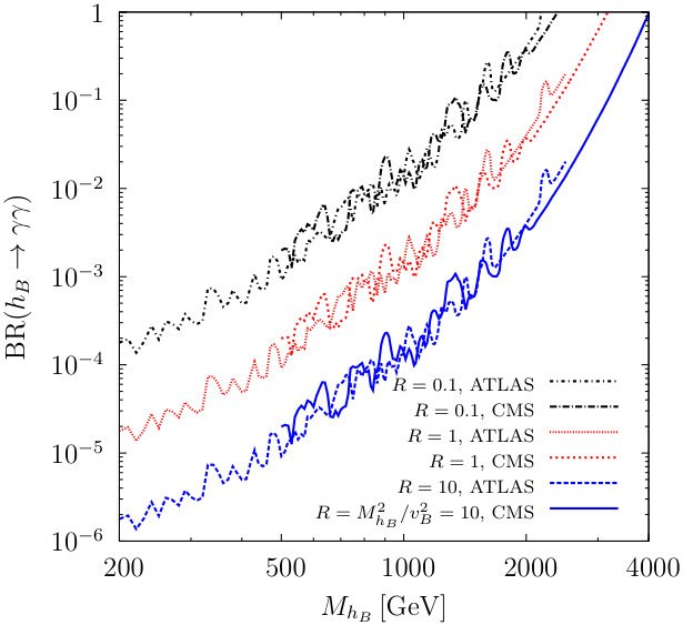 Figure 21