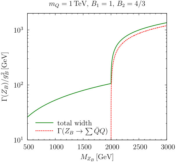 Figure 22
