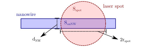 Figure 8