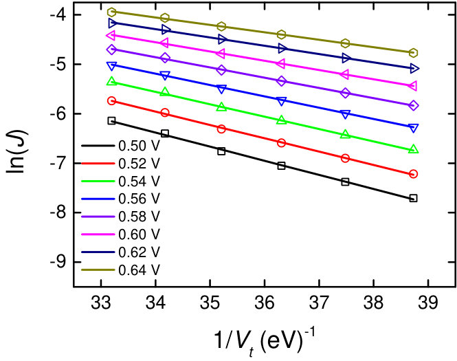 Figure 12