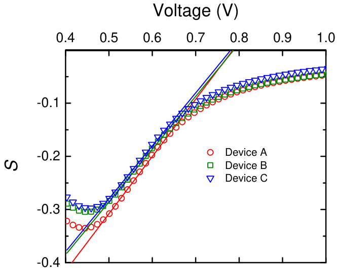 Figure 13