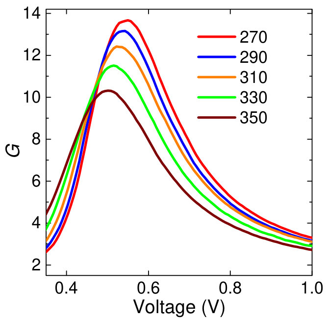 Figure 14
