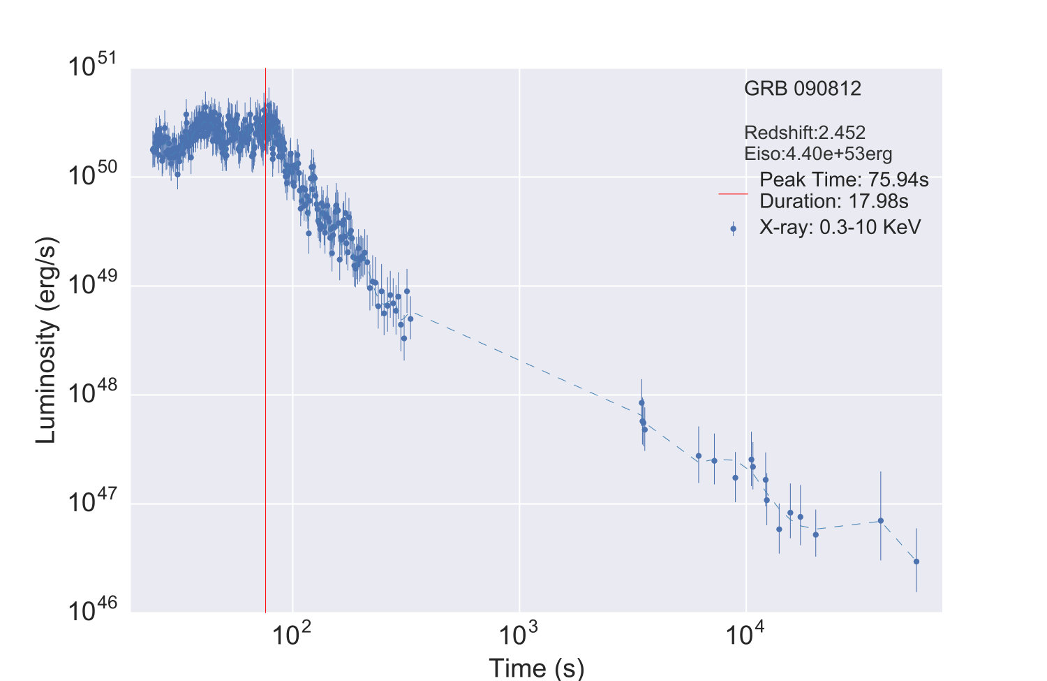 Figure 11