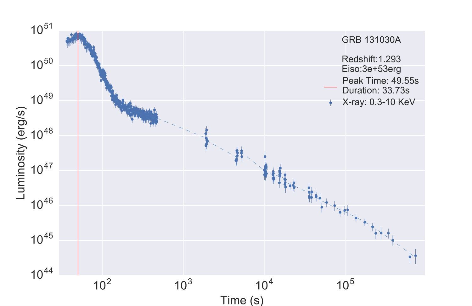 Figure 12