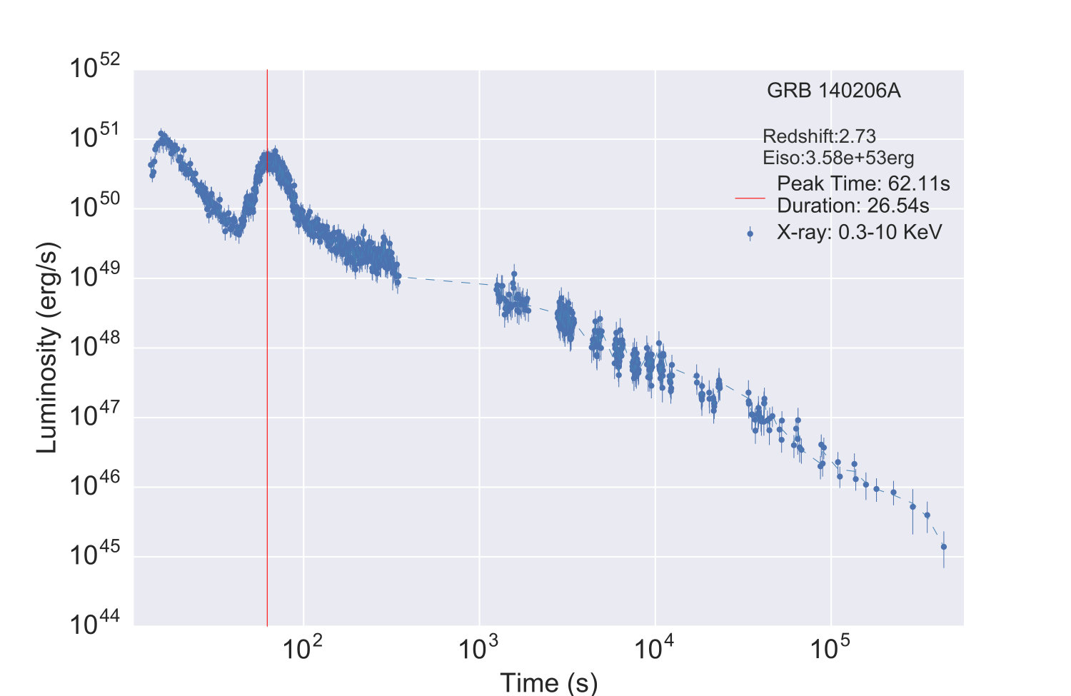 Figure 13
