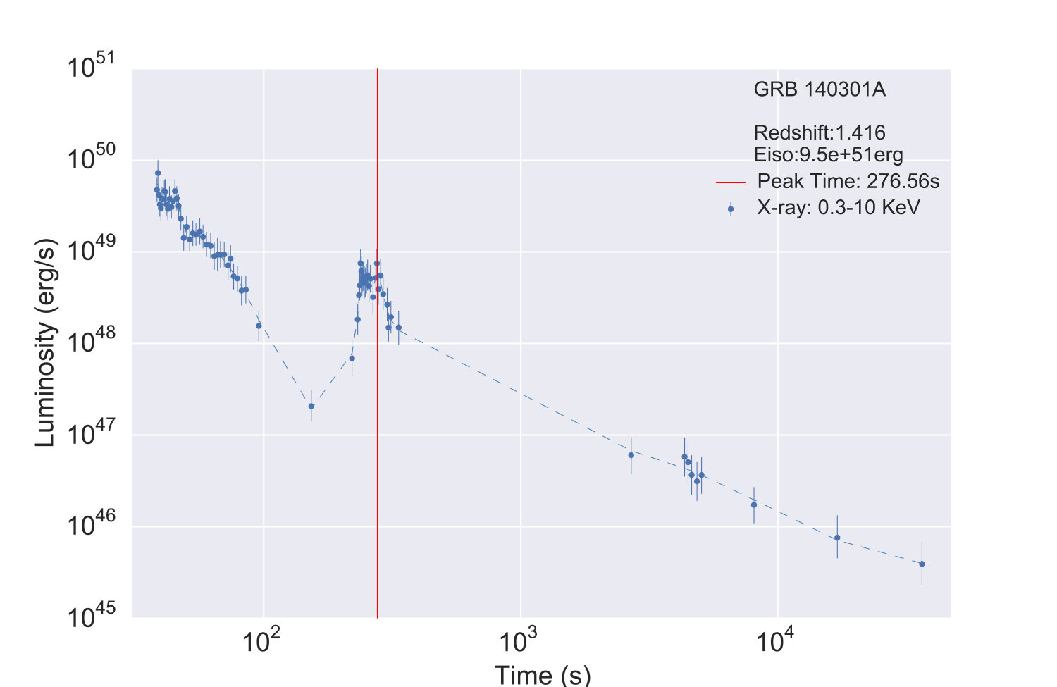 Figure 14