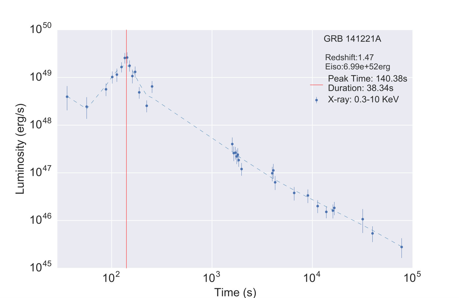 Figure 16