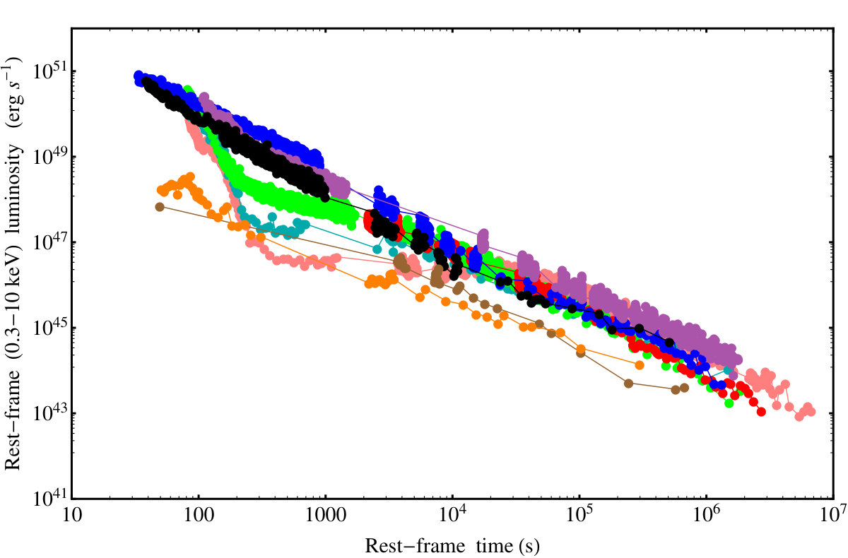 Figure 19