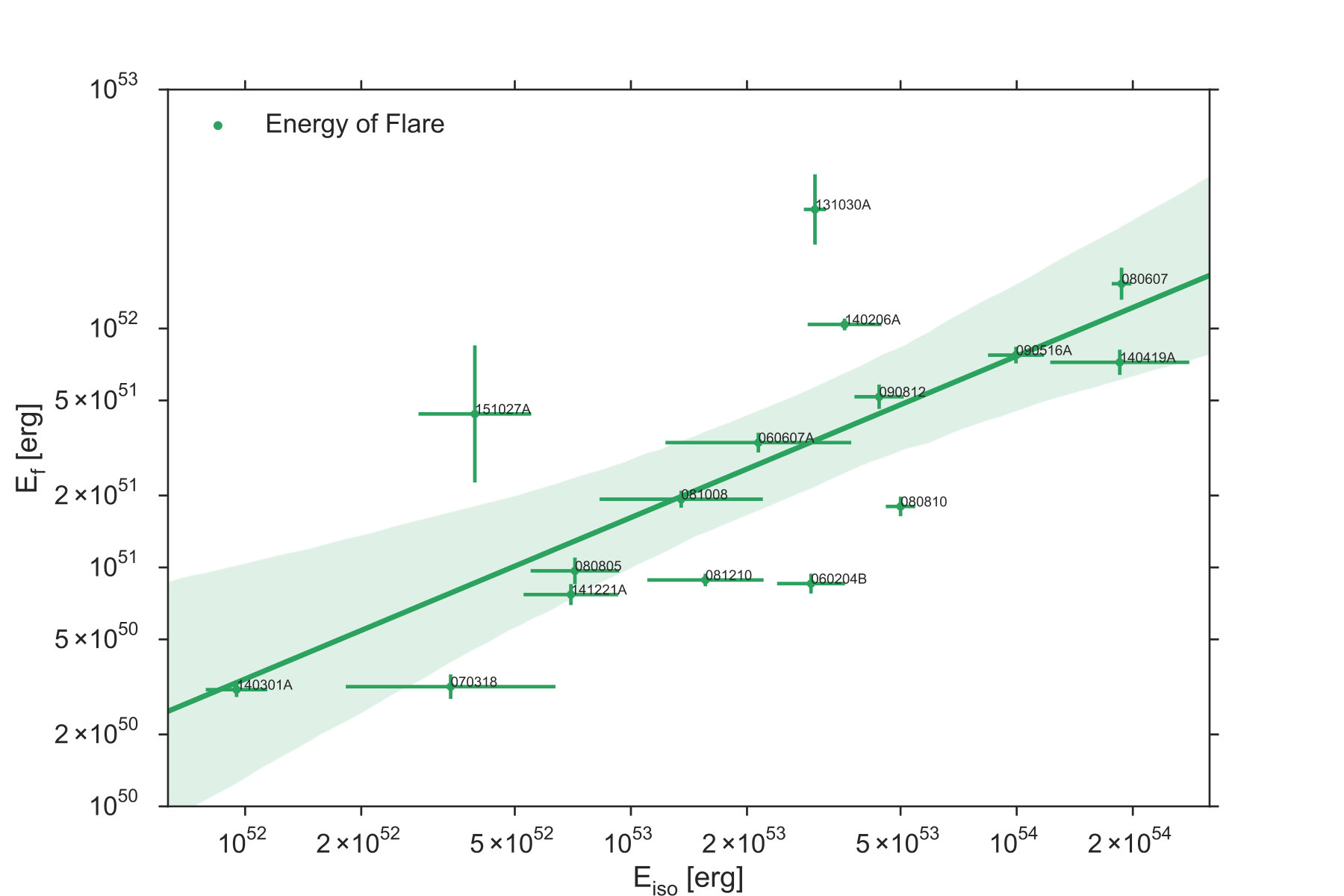 Figure 20
