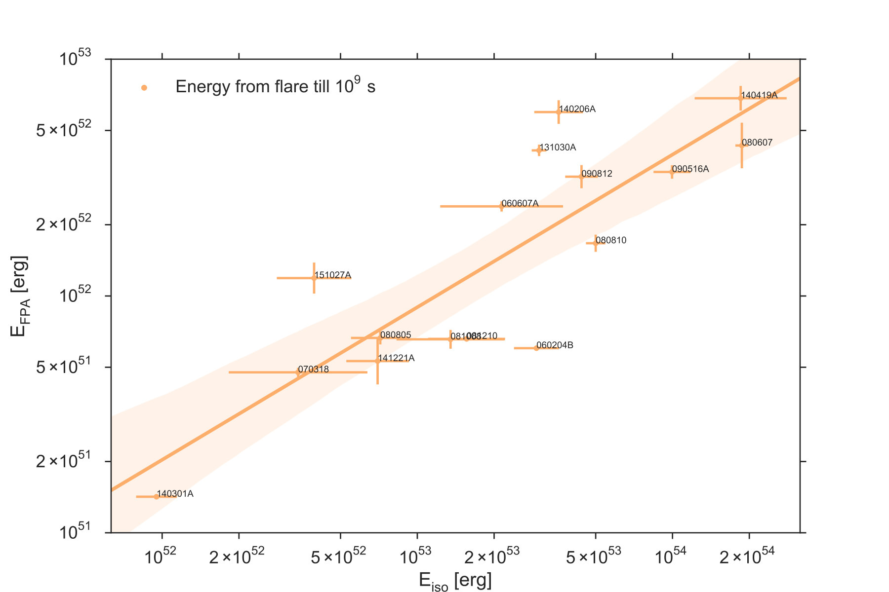 Figure 21