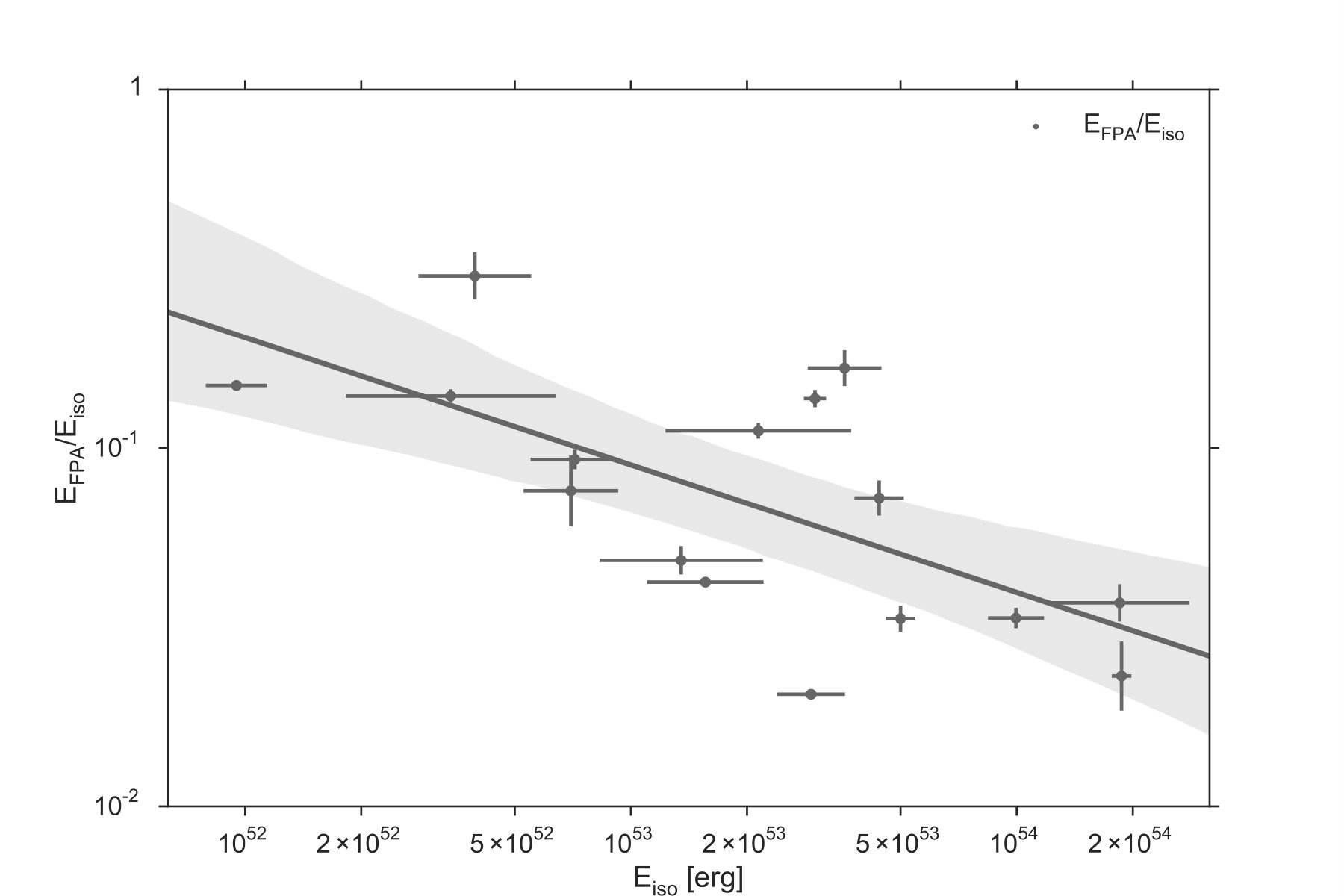 Figure 22