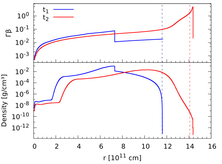 Figure 23