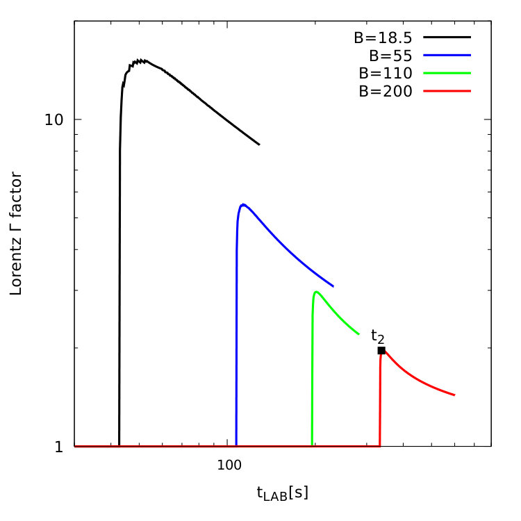 Figure 24