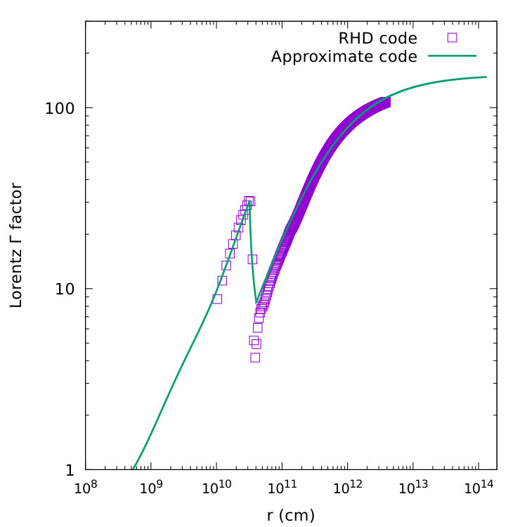 Figure 25