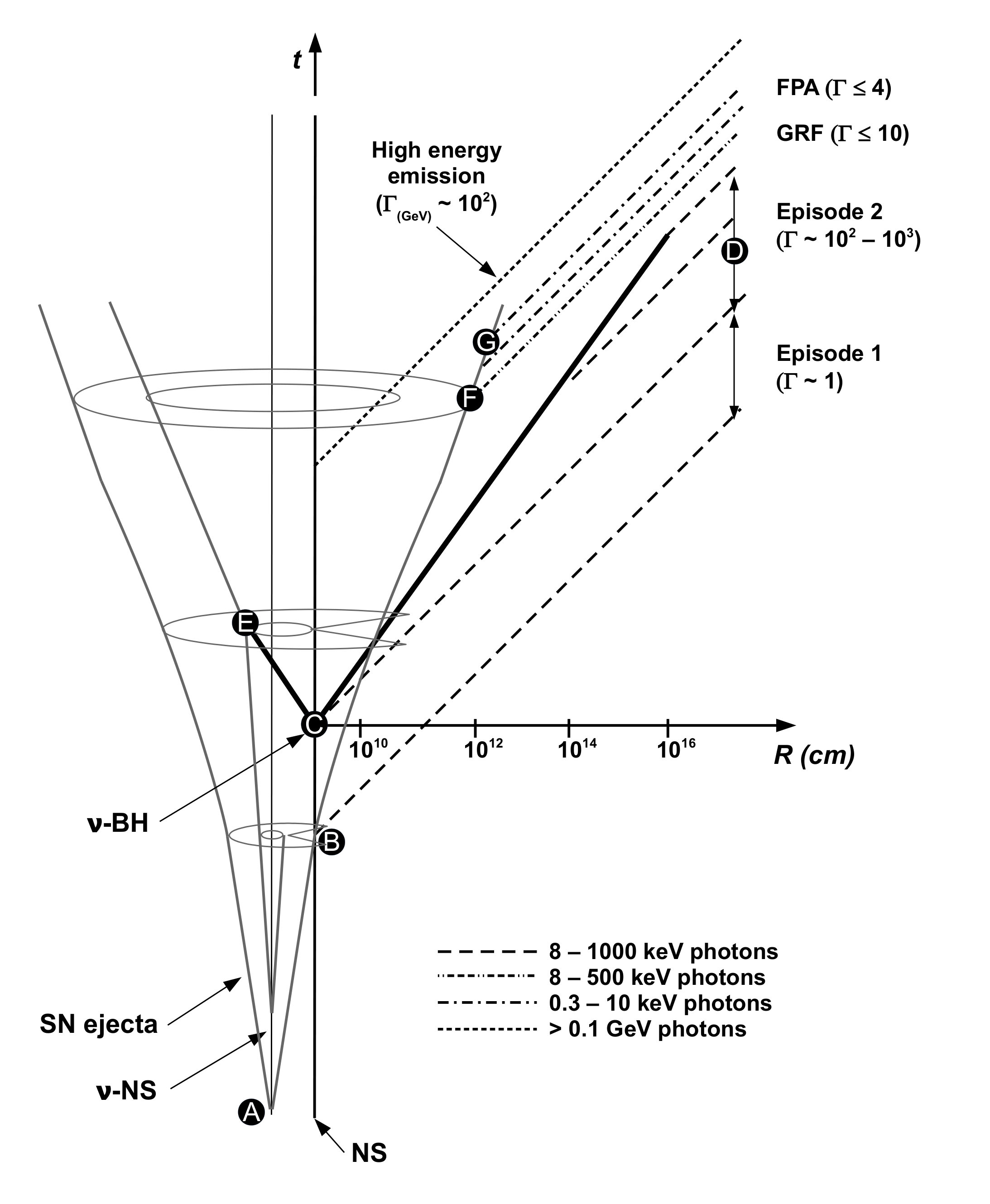 Figure 26