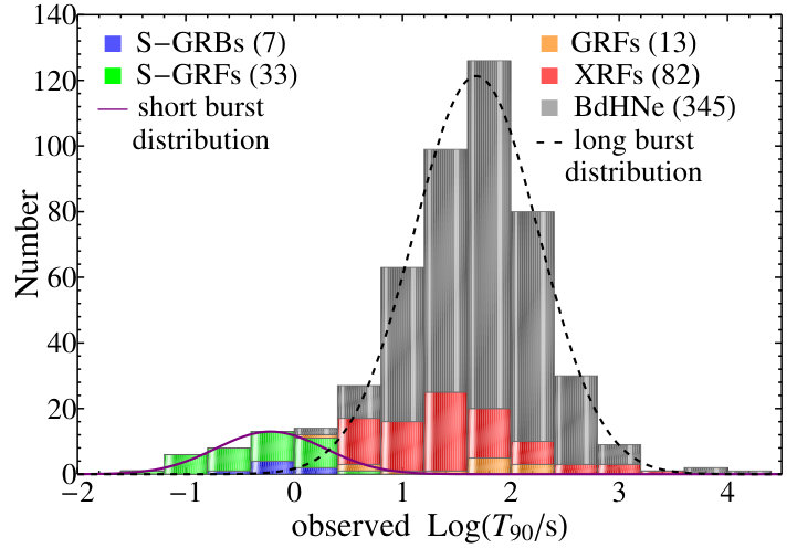Figure 28