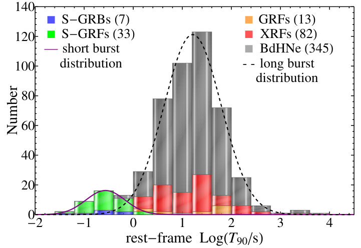 Figure 29