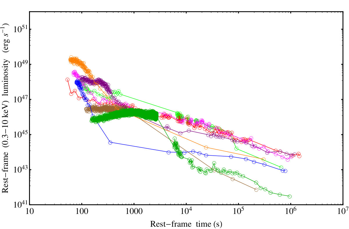 Figure 30