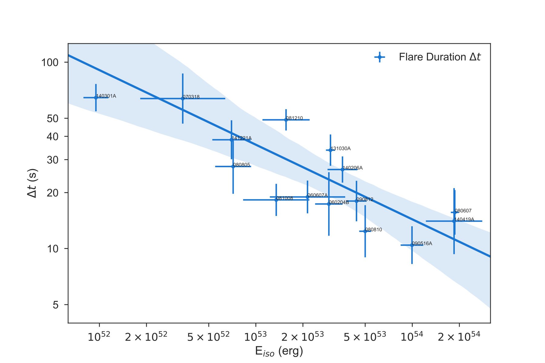 Figure 31
