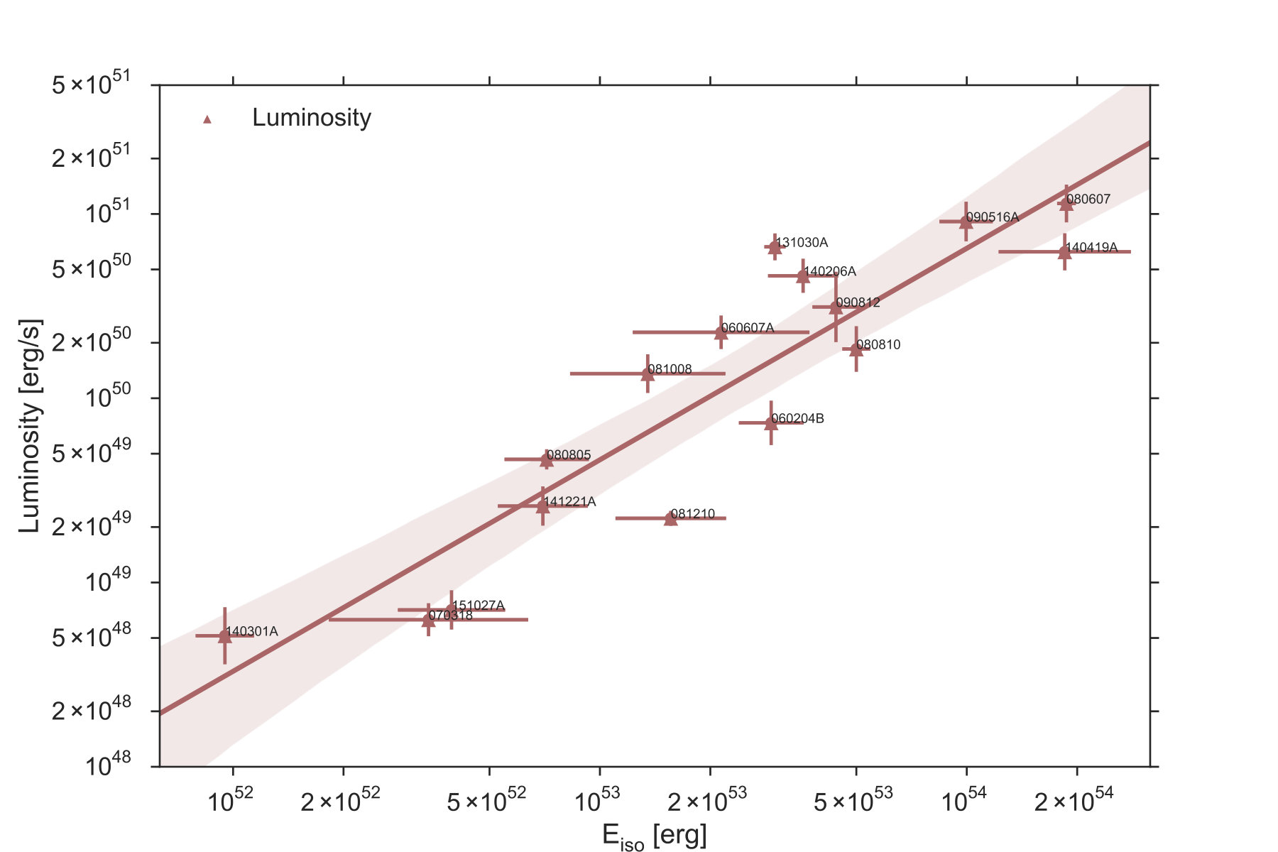 Figure 32