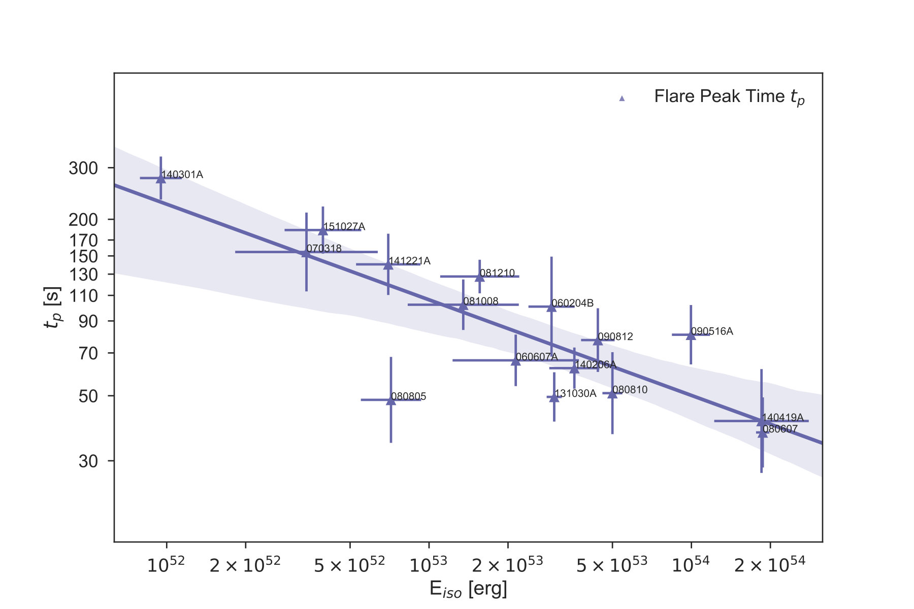 Figure 33
