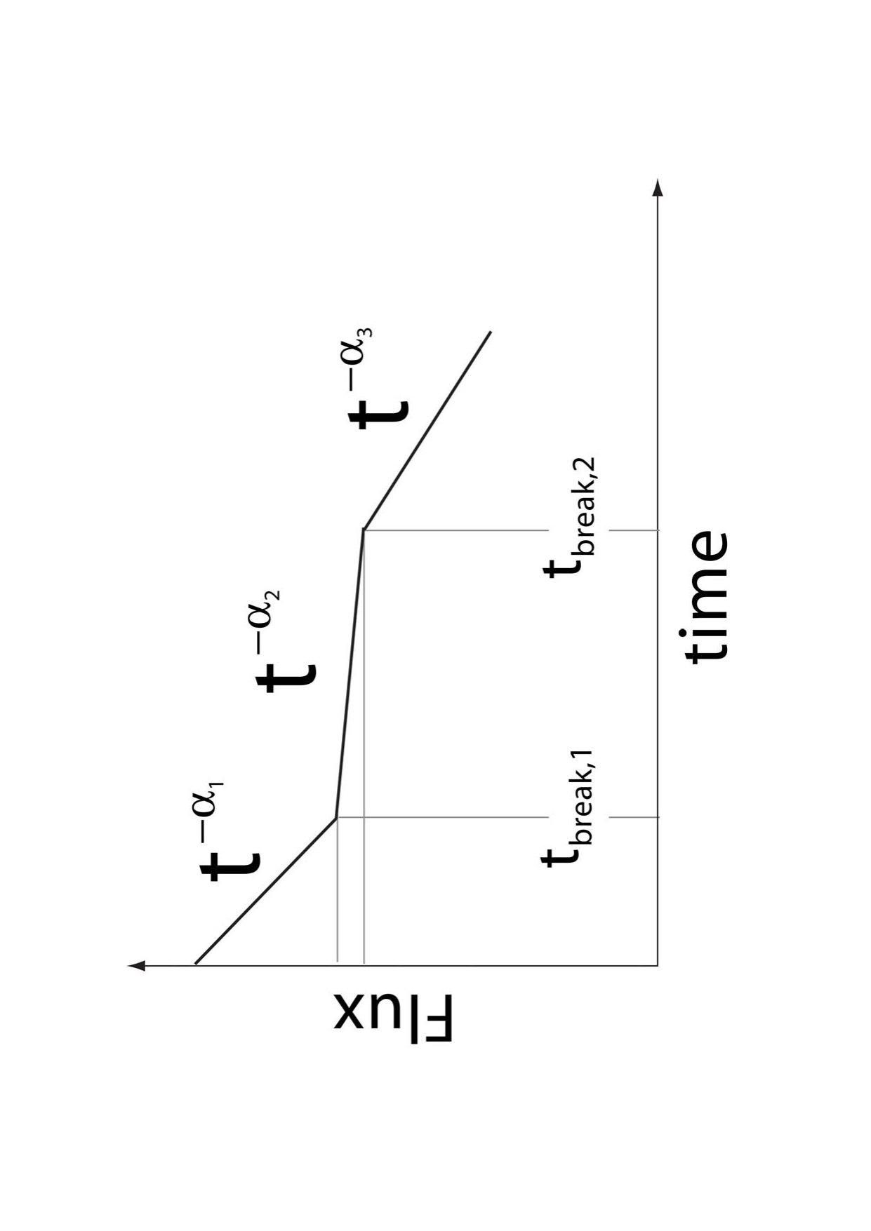 Figure 34
