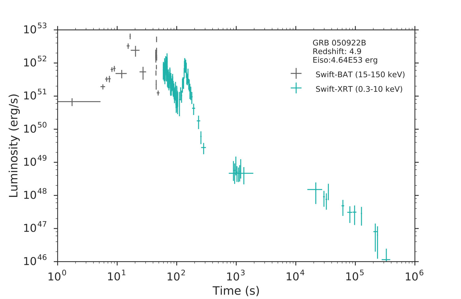 Figure 35