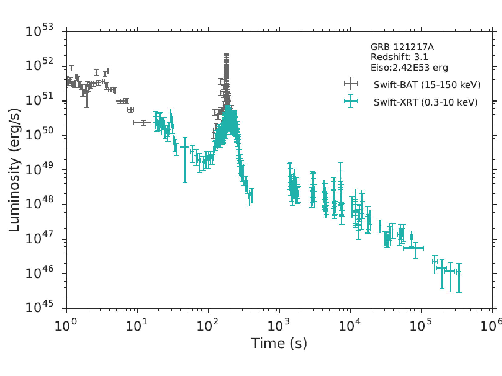 Figure 36