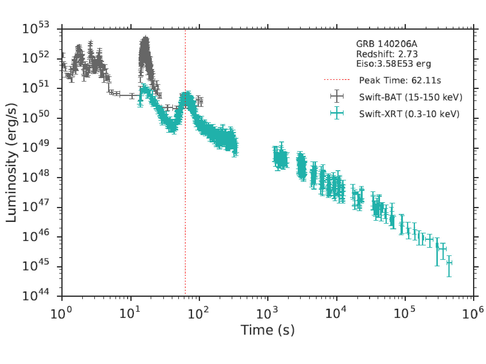 Figure 37