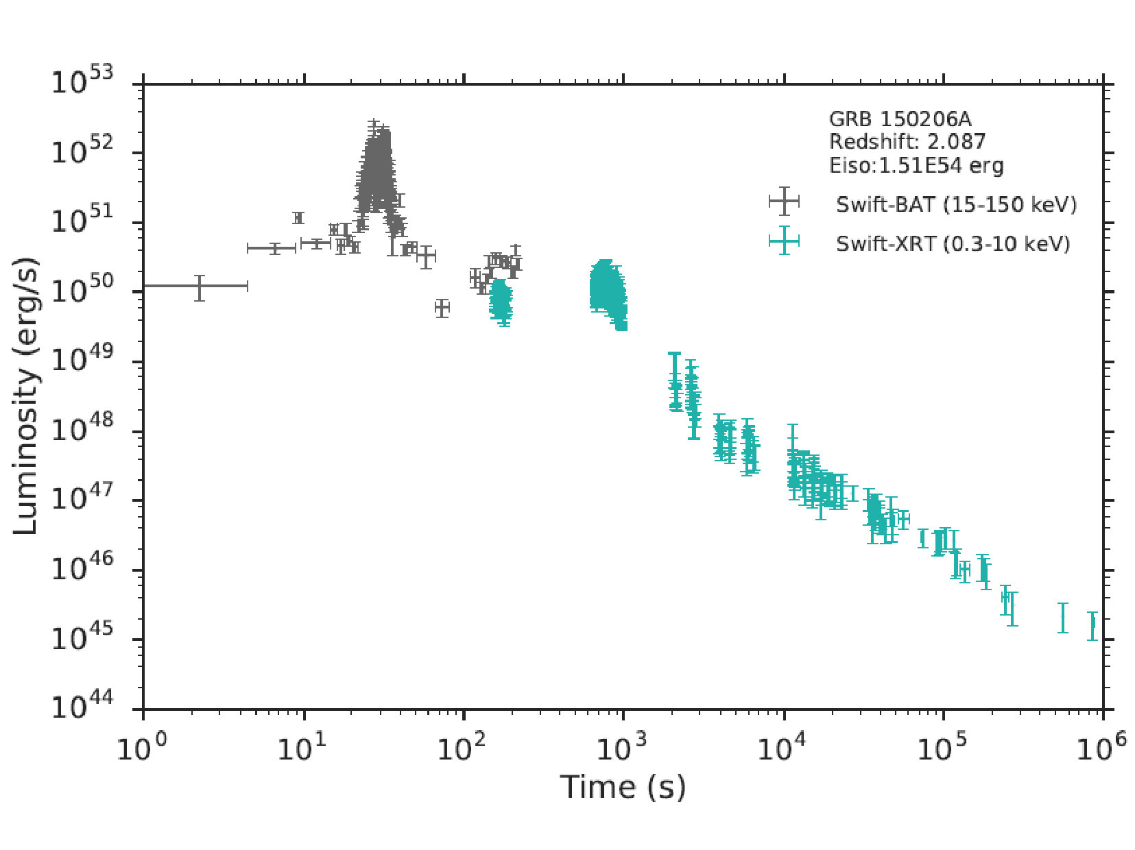 Figure 38