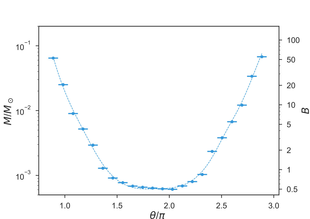 Figure 39