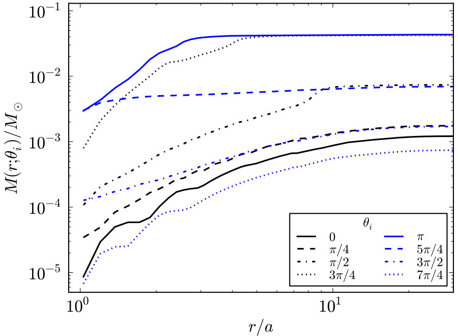 Figure 40