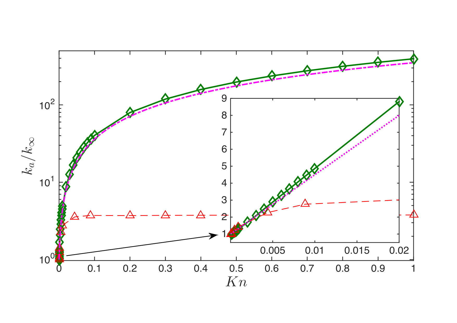 Figure 17
