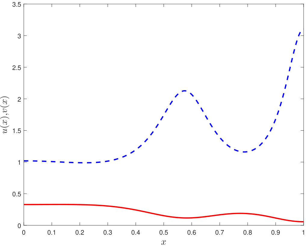 Figure 8