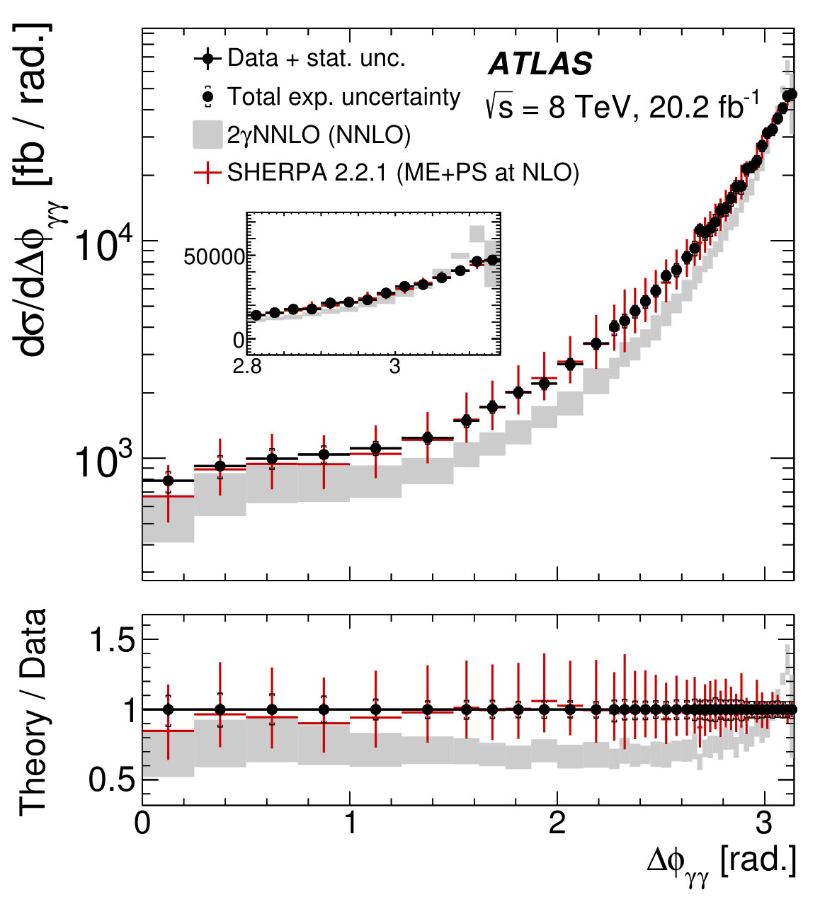Figure 13