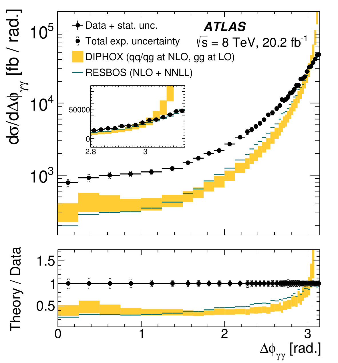 Figure 14