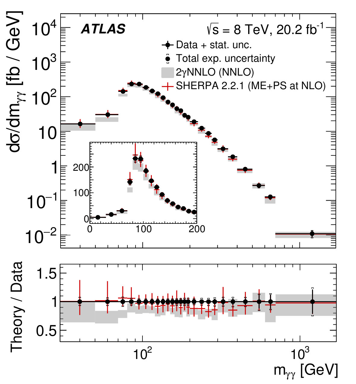 Figure 15