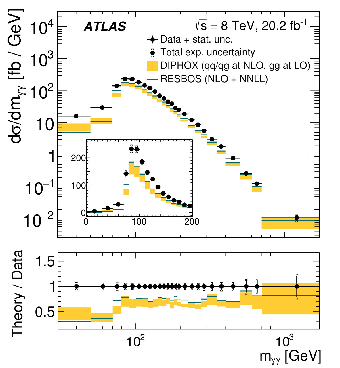 Figure 16