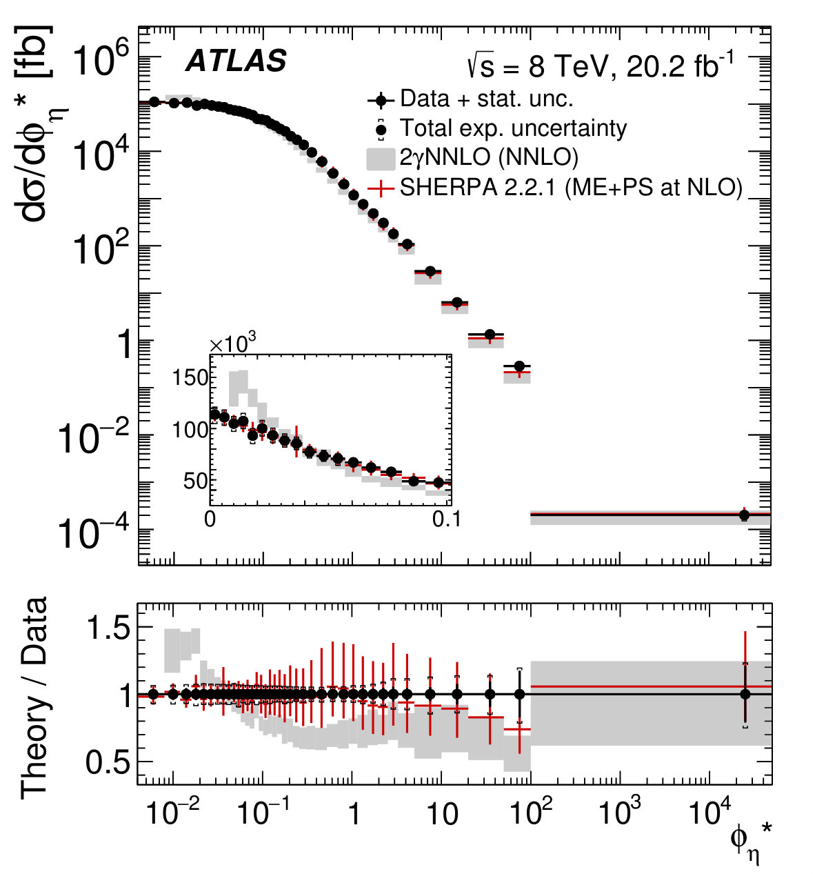 Figure 17