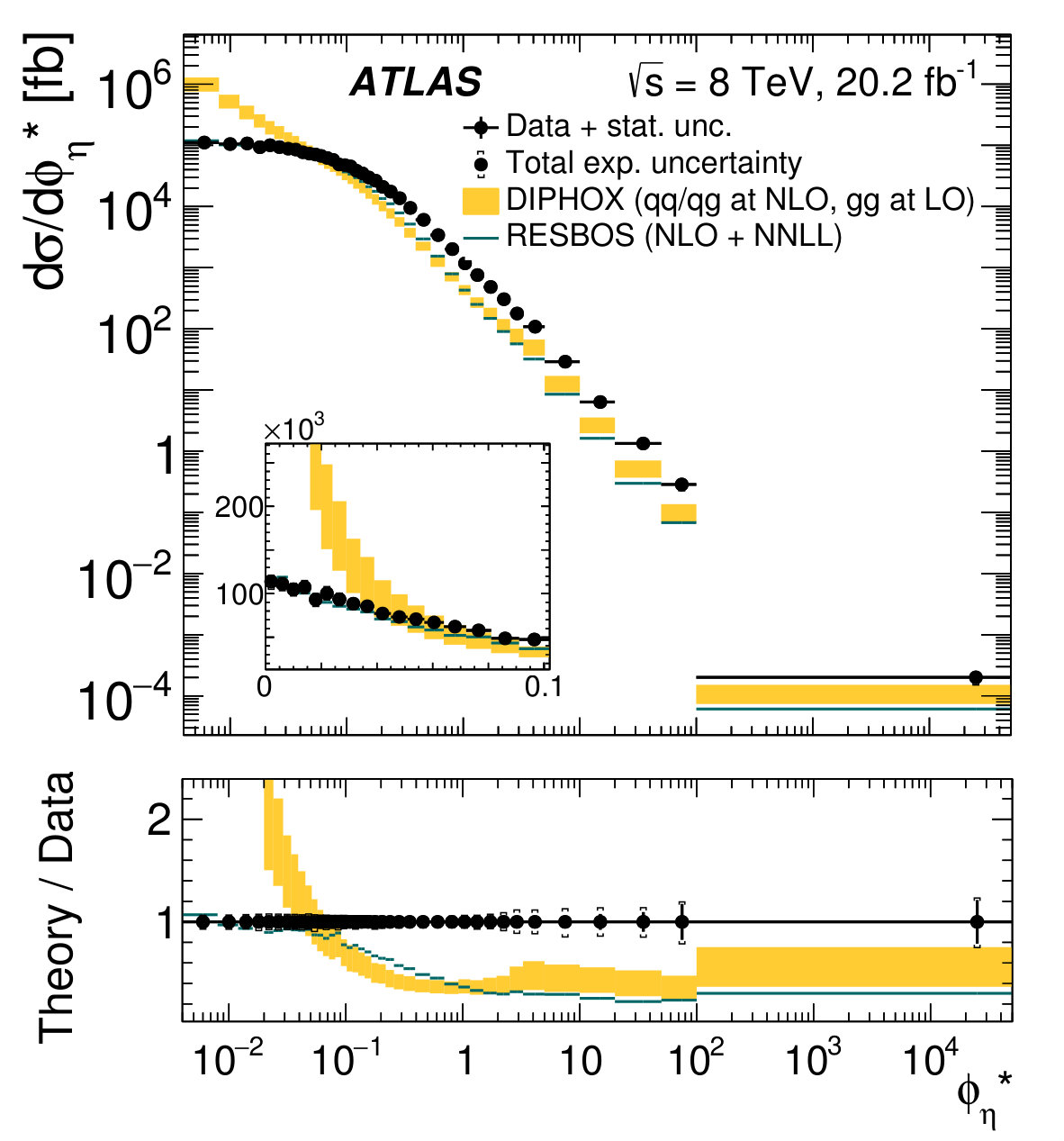 Figure 18